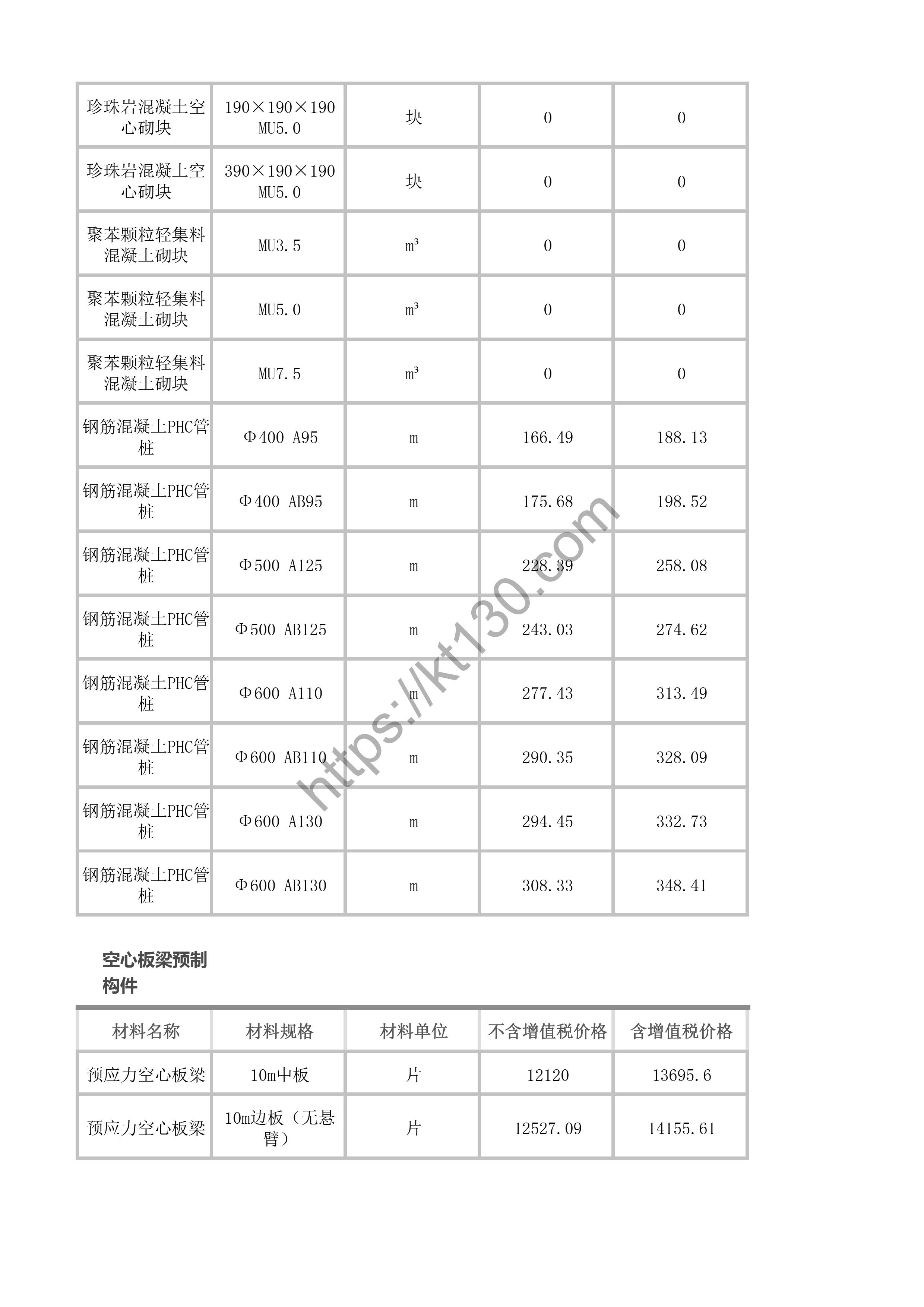福州2022年4月建筑材料价_空心板梁预制构件_41279